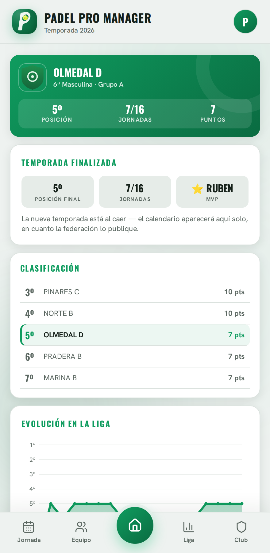 Pantalla de inicio: posición del equipo, jornadas y clasificación