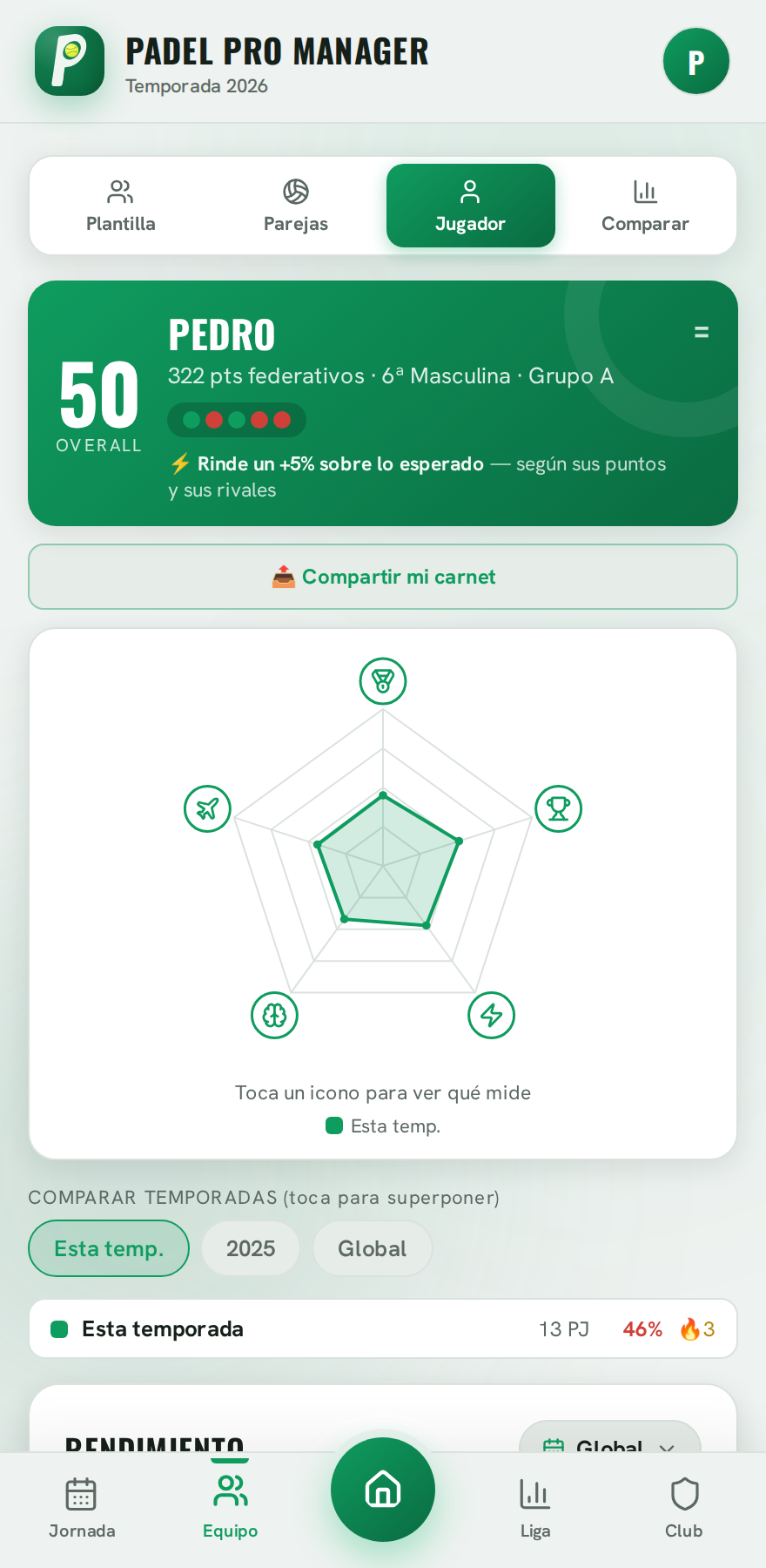 Perfil de jugador con su valoración global