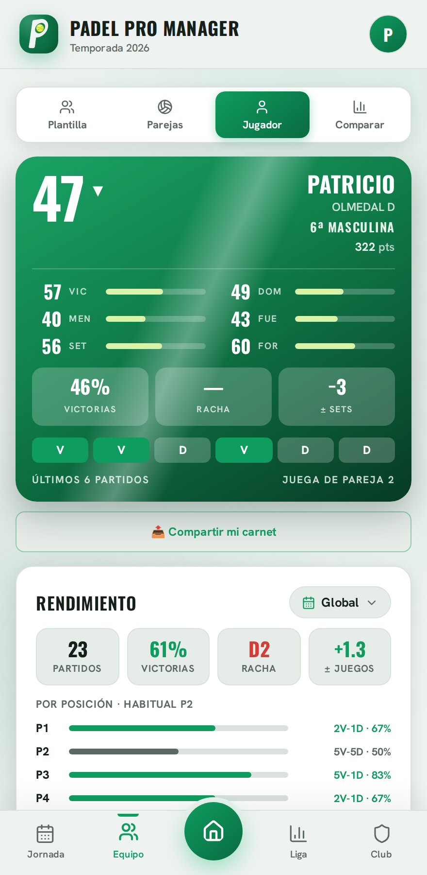 Perfil de jugador con su valoración global