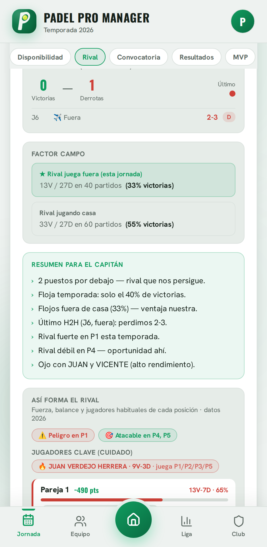 Informe del rival con factor campo y jugadores clave