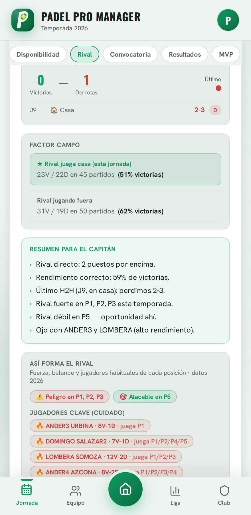 Informe del rival con factor campo y jugadores clave